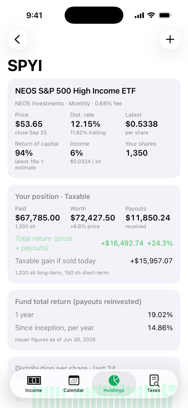Fund detail screen for SPYI: payout history and return of capital